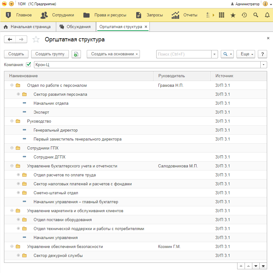 ОРГСТРУКТУРА